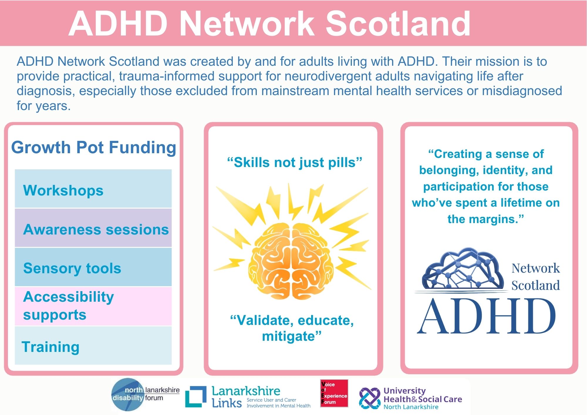 3-ADHD-Network-