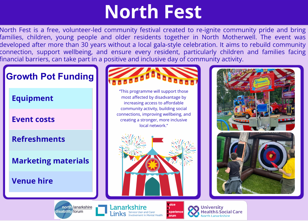 Northfest-Padlet